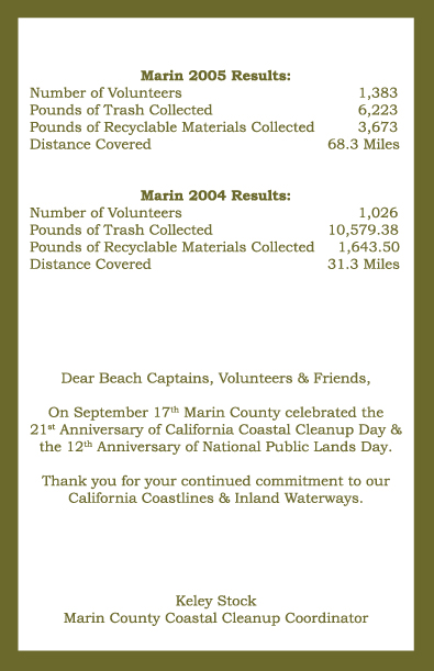 California Coastal Cleanup Day Thank You Cards