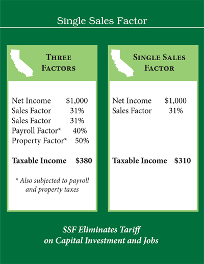 Coalition for Competitive CA - Handouts